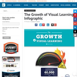 The Growth of Visual Learning Infographic