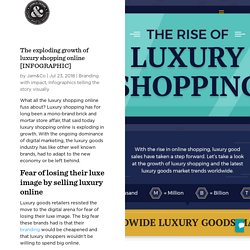 The growth of luxury shopping online [INFOGRAPHIC]