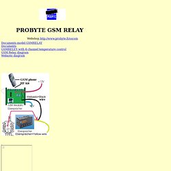 GSM Remote Control