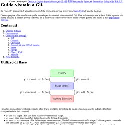 Guida visuale a Git