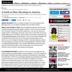 A Guide to Mass Shootings in America