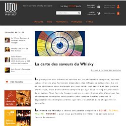 Guide des saveurs et arômes du whisky - Le monde du Whisky