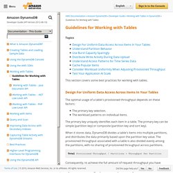 Guidelines for Working with Tables - Amazon DynamoDB