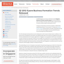 Q1 2012 S’pore Business Formation Trends Released