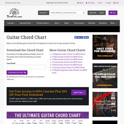 Guitar Chord Charts