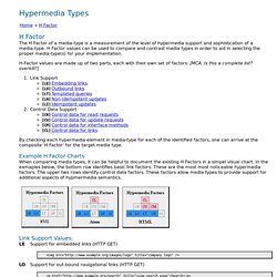 H Factor : Hypermedia Types