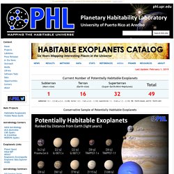 The Habitable Exoplanets Catalog - Planetary Habitability Laboratory