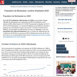Nombre d'Habitants Montauban 2020 Population