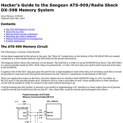 Hacker's Guide to the Sangean ATS-909/Radio Shack DX-398 Memory System