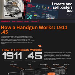 How a Handgun Works: 1911 .45 - Animagraffs