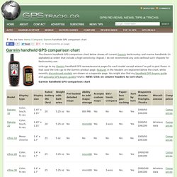 Garmin handheld GPS comparison chart