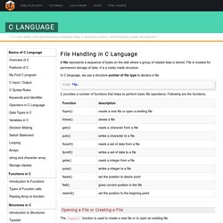 File Handling in C Language