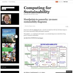 Handprints to panarchy: 20 more sustainability diagrams « Computing for Sustainability
