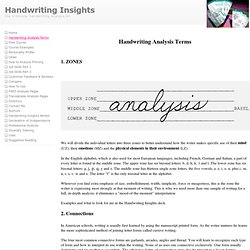 Handwritting Analysis