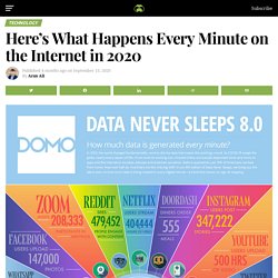 Here's What Happens Every Minute on the Internet in 2020