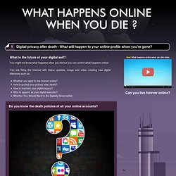 What Happens Online When You Die? - Infographic - Life Insurance Finder