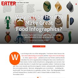 Why Is It So Hard to Make Great Food Infographics?