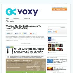 What Are The Hardest Languages To Learn? [INFOGRAPHIC] - Voxy Blog