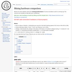 Mining hardware comparison — Litecoin Wiki