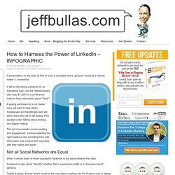 How to Harness the Power of LinkedIn - INFOGRAPHIC