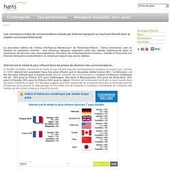 Harris Interactive France