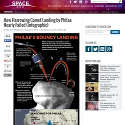 How Harrowing Comet Landing by Philae Nearly Failed (Infographic)