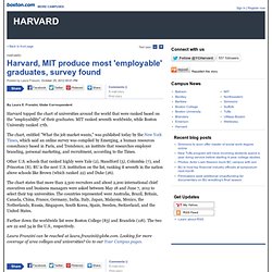 Harvard, MIT produce most 'employable' graduates, survey found - Harvard - Your Campus