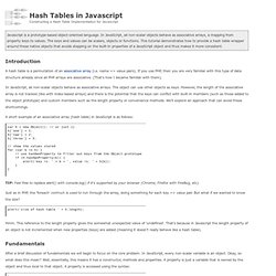 Hash Tables in Javascript