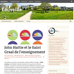 John Hattie et le Saint Graal de l’enseignement 