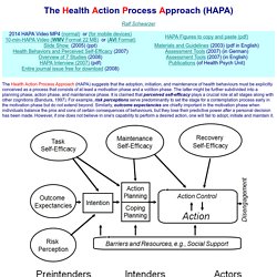 Health Action Process Approach