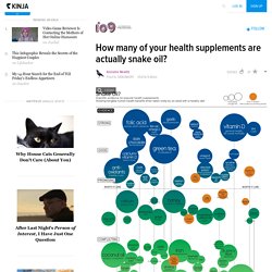 How many of your health supplements are actually snake oil?