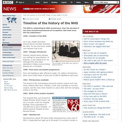 Timeline of the history of the NHS