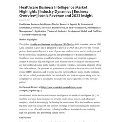 Healthcare Business Intelligence Market Highlights