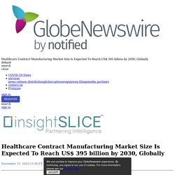 Healthcare Contract Manufacturing Market Size Is Expected