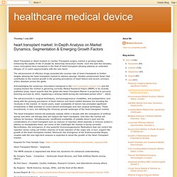 healthcare medical device: heart transplant market: In-Depth Analysis on Market Dynamics, Segmentation & Emerging Growth Factors
