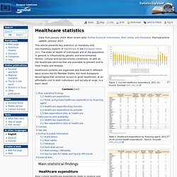 Healthcare statistics