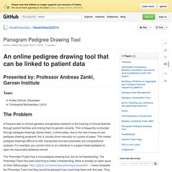 Panogram Pedigree Drawing Tool · HealthHackAu/HealthHack2014 Wiki