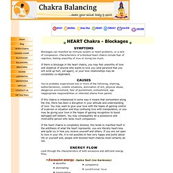 Heart Chakra Blockages