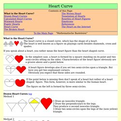 Heart Curve