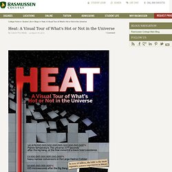 Heat: A Visual Tour of What's Hot or Not in the Universe