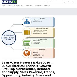 Solar Water Heater Market 2020 - 2023: Historical Analysis, ...