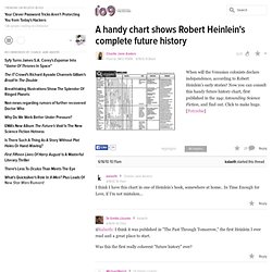 A handy chart shows Robert Heinlein's complete future history