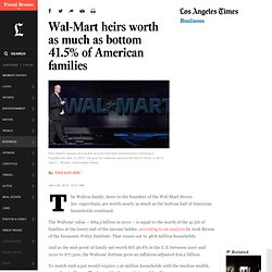 Wal-Mart heirs worth as much as bottom 41.5% of American families