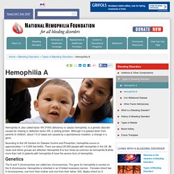 National Hemophilia Foundation