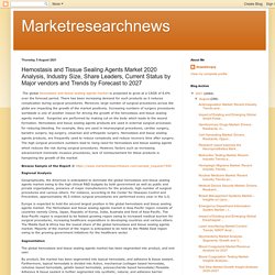 Marketresearchnews: Hemostasis and Tissue Sealing Agents Market 2020 Analysis, Industry Size, Share Leaders, Current Status by Major vendors and Trends by Forecast to 2027