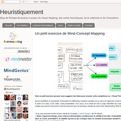 Un petit exercice de Mind-Concept Mapping