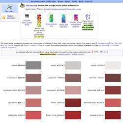 Warm Hex Color Codes: Hexadecimal codes for named colors used in HTML page features