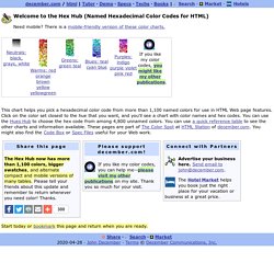 Hex Hub HTML Color Codes: Hexadecimal codes for named colors used in HTML page features