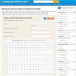 String To Decimal Java Converter