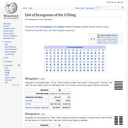 List of hexagrams of the I Ching